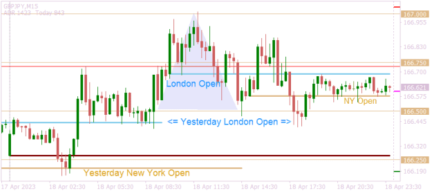 Click to Enlarge

Name: GBPJPYM15 still tight range.png
Size: 10 KB