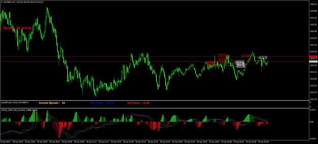 Click to Enlarge

Name: XAUGBP.aM1.png
Size: 26 KB