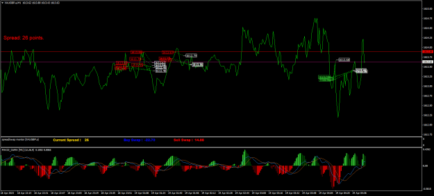 Click to Enlarge

Name: XAUGBP.aM1.png
Size: 26 KB