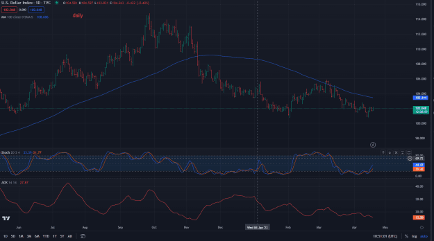 Click to Enlarge

Name: dxy_daily.png
Size: 60 KB