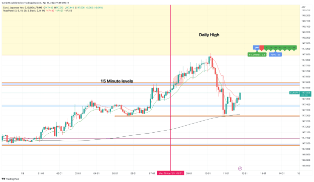 Click to Enlarge

Name: EURJPY_2023-04-19_11-49-51_373a6.png
Size: 134 KB