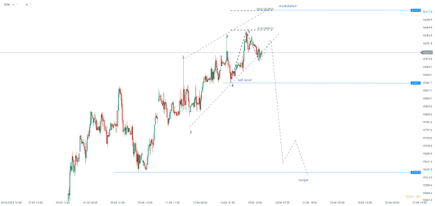 Click to Enlarge

Name: chart - 2023-04-19T145841.390.png
Size: 21 KB