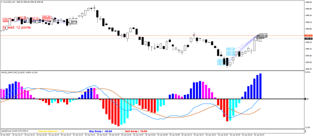 Click to Enlarge

Name: XAUUSD.aM1.png
Size: 21 KB