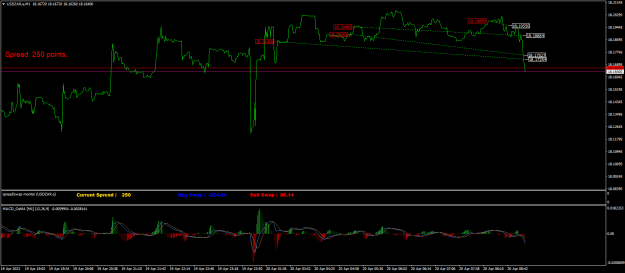 Click to Enlarge

Name: USDZAR.aM1.png
Size: 23 KB