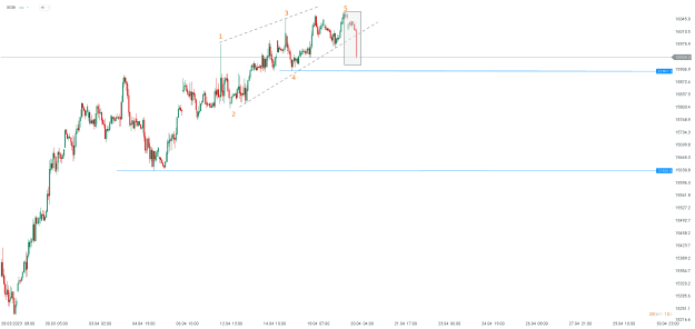 Click to Enlarge

Name: chart - 2023-04-20T093213.909.png
Size: 16 KB