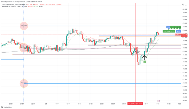 Click to Enlarge

Name: EURJPY_2023-04-20_10-07-02_0705e.png
Size: 140 KB