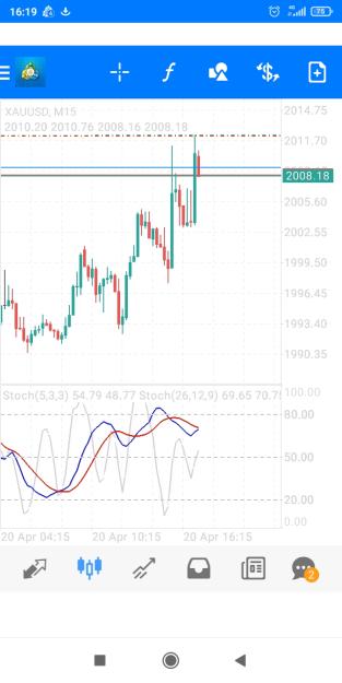Click to Enlarge

Name: Screenshot_2023-04-20-16-19-56-594_net.metaquotes.metatrader4.jpg
Size: 283 KB