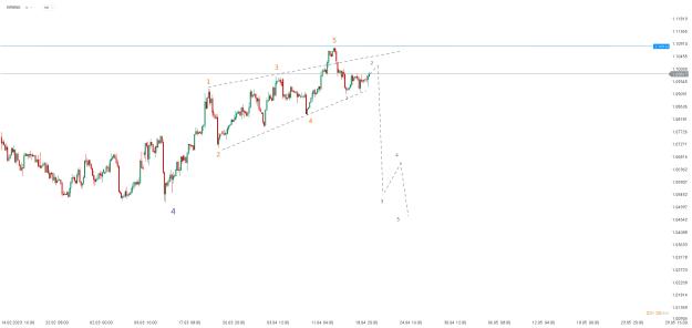 Click to Enlarge

Name: chart - 2023-04-20T162914.551.png
Size: 16 KB