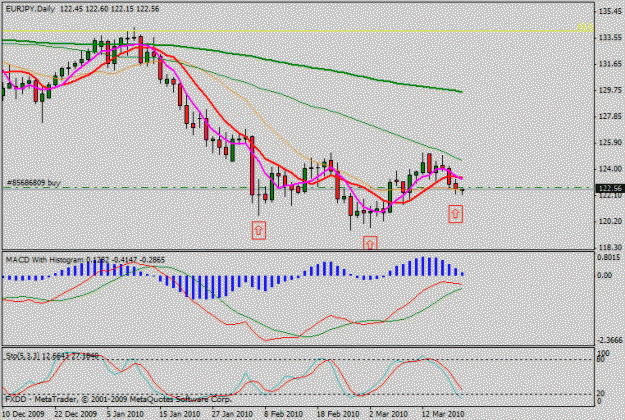 Click to Enlarge

Name: euroyen chart 3-22-10.gif
Size: 18 KB
