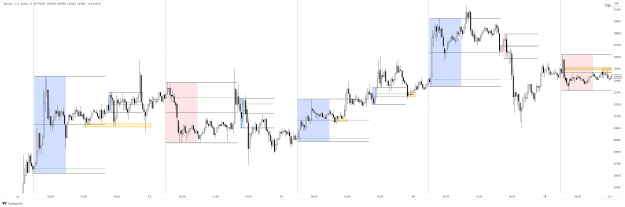 Click to Enlarge

Name: BTCUSD_2023-04-22_12-20-24.png
Size: 40 KB