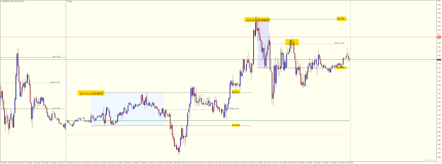 Click to Enlarge

Name: USOUSDM5 FiboBox Multi sessh.png
Size: 37 KB