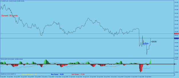 Click to Enlarge

Name: USDJPY.aM1.png
Size: 20 KB