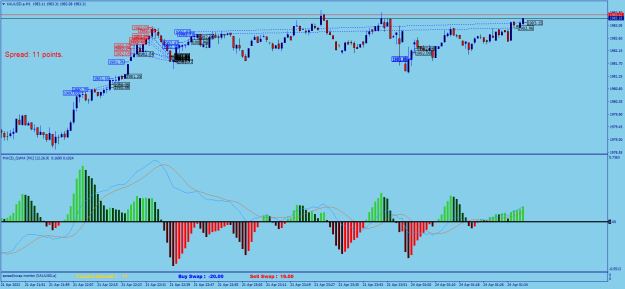 Click to Enlarge

Name: XAUUSD.aM1.png
Size: 26 KB