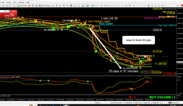 Click to Enlarge

Name: Using upper timeframe Heiken Ashi for direction to trade.png
Size: 92 KB