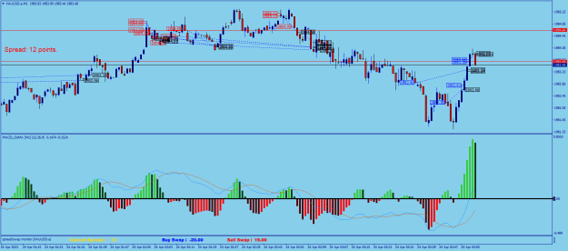 Click to Enlarge

Name: XAUUSD.aM1.png
Size: 26 KB