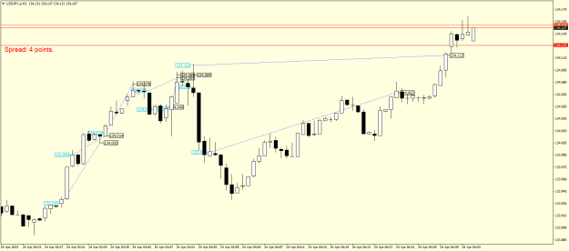 Click to Enlarge

Name: USDJPY.aM1.png
Size: 16 KB