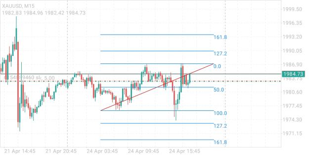 Click to Enlarge

Name: Screenshot_2023-04-24-17-53-07-136_net.metaquotes.metatrader4.jpg
Size: 344 KB