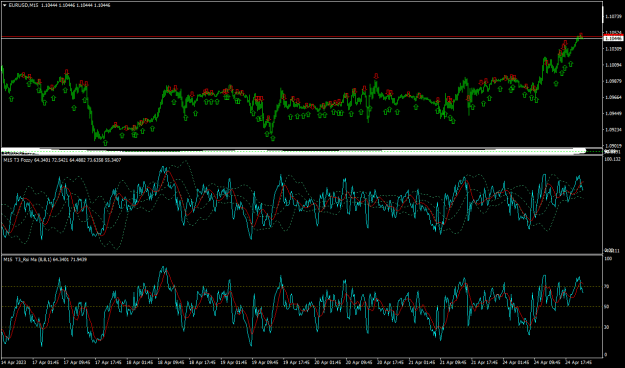 Click to Enlarge

Name: EURUSDM15.png
Size: 34 KB