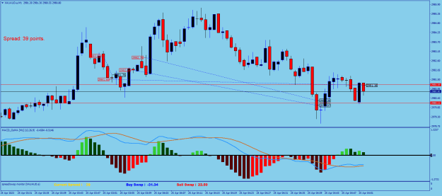 Click to Enlarge

Name: XAUAUD.aM1.png
Size: 20 KB