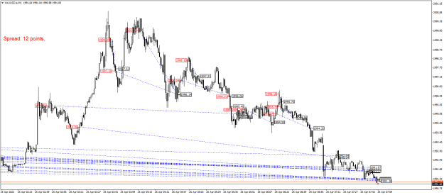 Click to Enlarge

Name: XAUUSD.aM1.png
Size: 24 KB