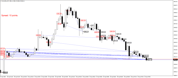 Click to Enlarge

Name: XAUUSD.aM5.png
Size: 21 KB