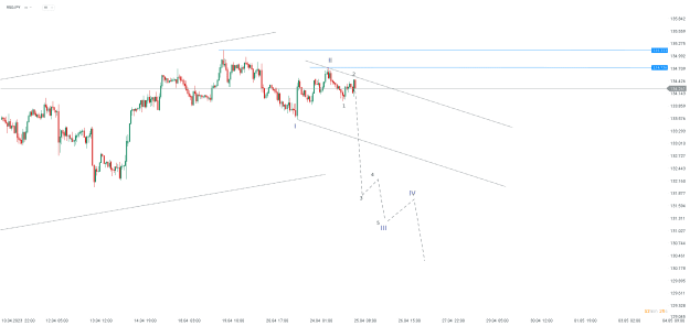 Click to Enlarge

Name: chart - 2023-04-25T090810.155.png
Size: 19 KB