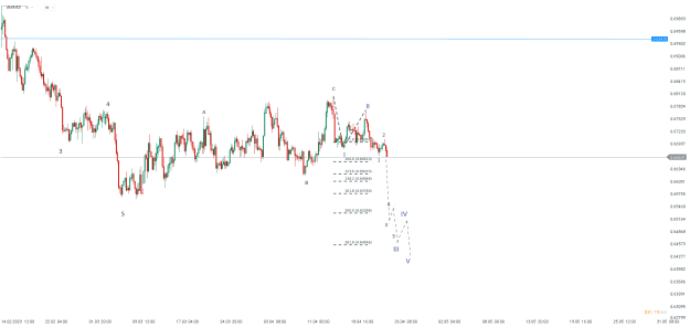 Click to Enlarge

Name: chart - 2023-04-25T094050.158.png
Size: 19 KB