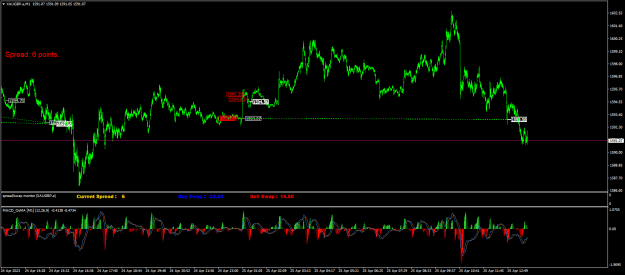 Click to Enlarge

Name: XAUGBP.aM1.png
Size: 30 KB