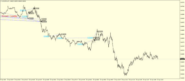 Click to Enlarge

Name: AUDUSD.aM1.png
Size: 18 KB