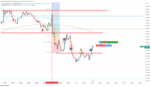 Click to Enlarge

Name: EURJPY_2023-04-25_13-13-27_05d49.png
Size: 161 KB