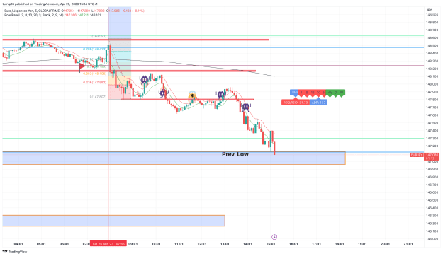 Click to Enlarge

Name: EURJPY_2023-04-25_15-14-49_a96a2.png
Size: 151 KB