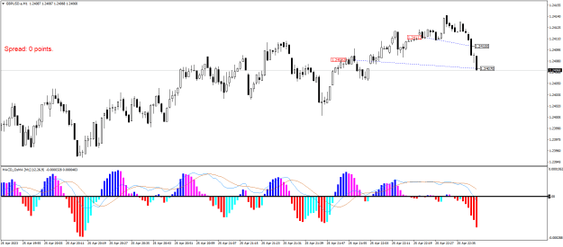 Click to Enlarge

Name: GBPUSD.aM1.png
Size: 20 KB