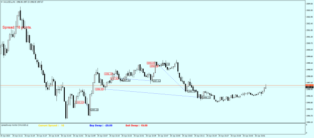 Click to Enlarge

Name: XAUUSD.aM1.png
Size: 17 KB