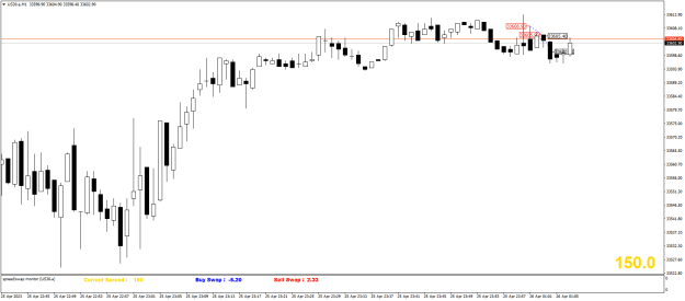 Click to Enlarge

Name: US30.aM1.png
Size: 14 KB