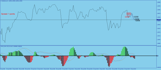 Click to Enlarge

Name: EURUSD.aM1.png
Size: 20 KB