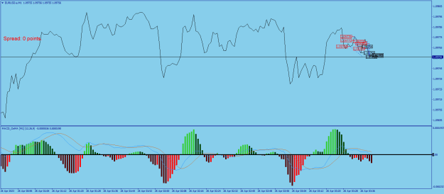 Click to Enlarge

Name: EURUSD.aM1.png
Size: 20 KB
