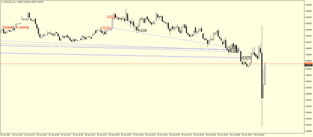 Click to Enlarge

Name: AUDUSD.aM1.png
Size: 15 KB