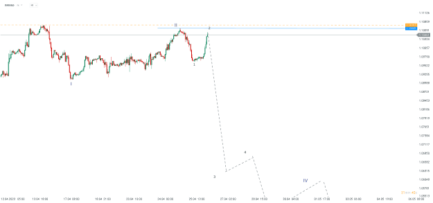 Click to Enlarge

Name: chart - 2023-04-26T112824.663.png
Size: 13 KB