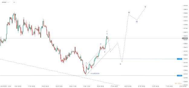 Click to Enlarge

Name: chart - 2023-04-26T113052.379.png
Size: 19 KB