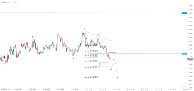 Click to Enlarge

Name: chart - 2023-04-26T113412.924.png
Size: 17 KB