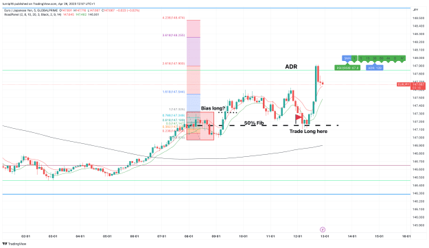 Click to Enlarge

Name: EURJPY_2023-04-26_12-57-44_27d80.png
Size: 142 KB