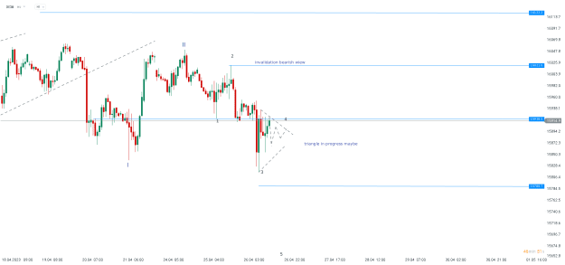 Click to Enlarge

Name: chart - 2023-04-26T151313.326.png
Size: 14 KB