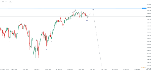Click to Enlarge

Name: chart - 2023-04-26T151703.096.png
Size: 15 KB