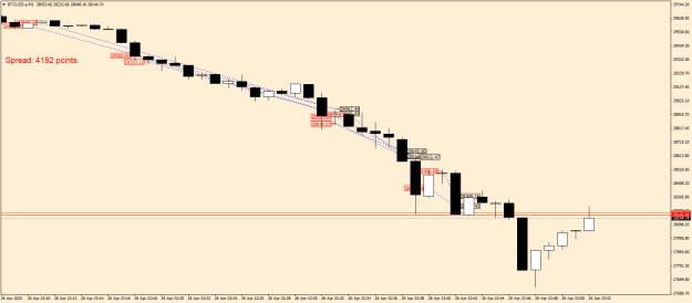 Click to Enlarge

Name: BTCUSD.aM1.png
Size: 16 KB