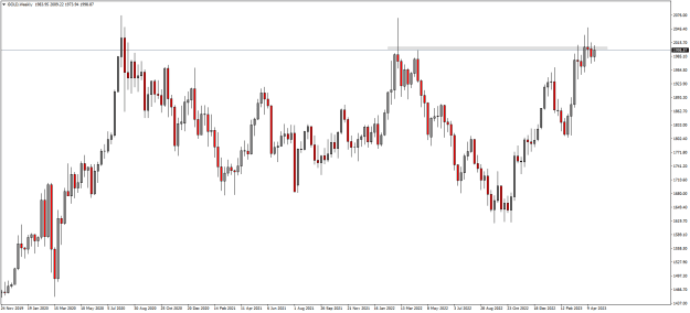 Click to Enlarge

Name: GOLDWeekly.png
Size: 16 KB
