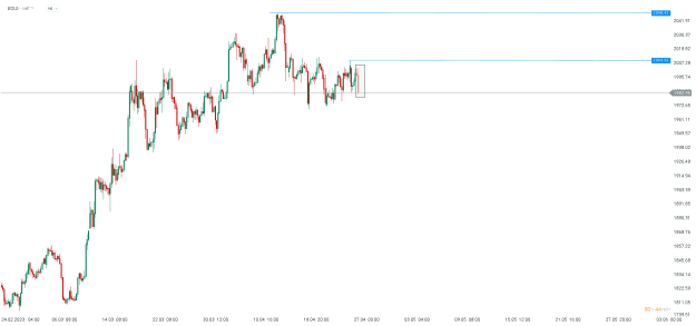 Click to Enlarge

Name: chart - 2023-04-27T151521.515.png
Size: 10 KB