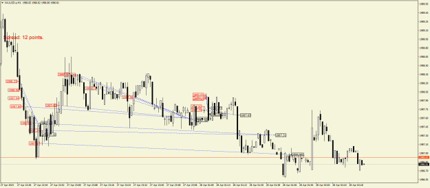 Click to Enlarge

Name: XAUUSD.aM1.png
Size: 21 KB