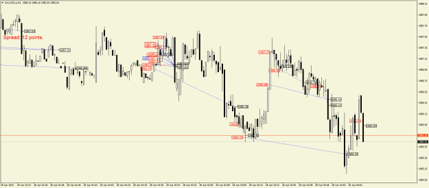 Click to Enlarge

Name: XAUUSD.aM1.png
Size: 21 KB