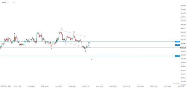 Click to Enlarge

Name: chart - 2023-04-28T083104.544.png
Size: 11 KB