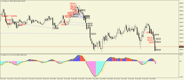 Click to Enlarge

Name: XAUUSD.aM1.png
Size: 25 KB